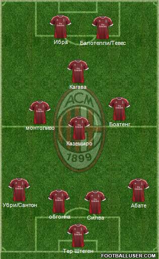 A.C. Milan Formation 2012