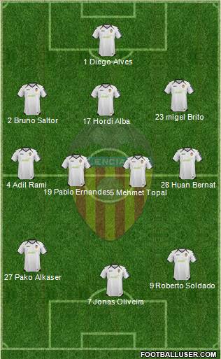Valencia C.F., S.A.D. Formation 2012