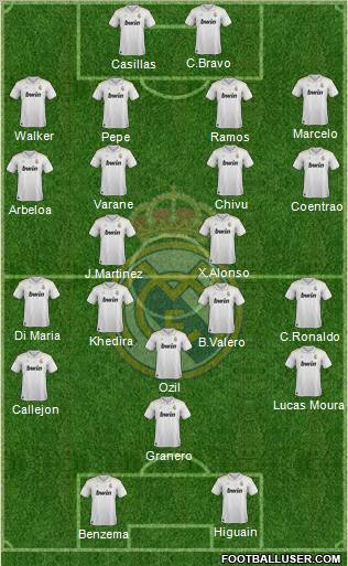 Real Madrid C.F. Formation 2012