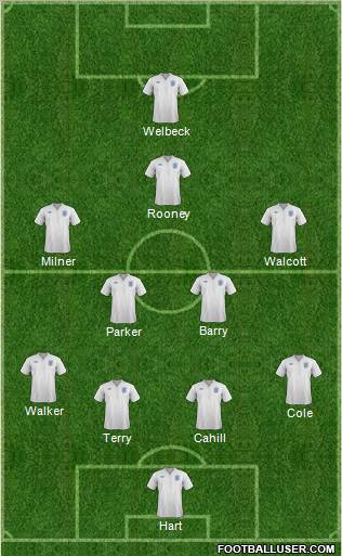 England Formation 2012