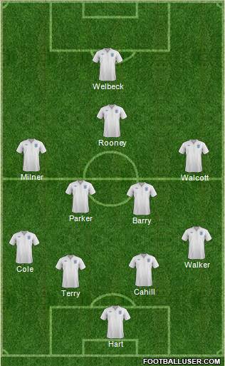 England Formation 2012