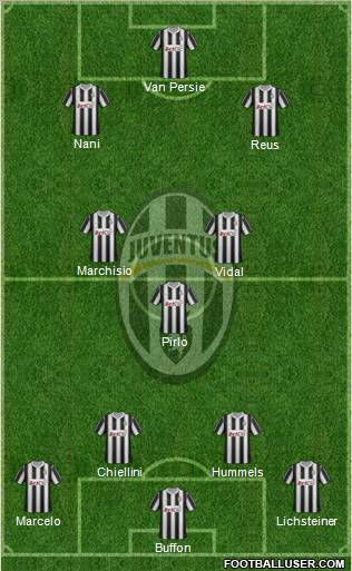 Juventus Formation 2012