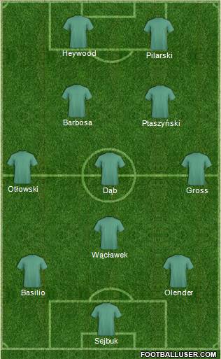 Championship Manager Team Formation 2012