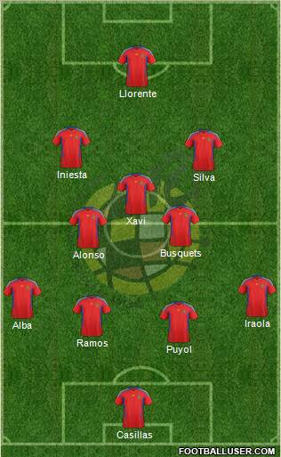 Spain Formation 2012