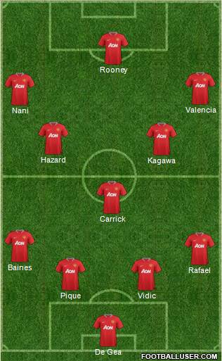 Manchester United Formation 2012