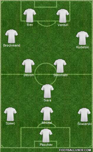 Dream Team Formation 2012