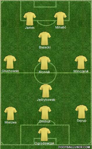 Dream Team Formation 2012