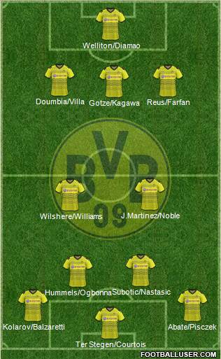 Borussia Dortmund Formation 2012