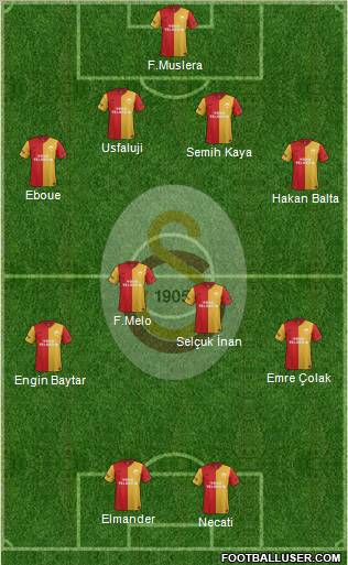 Galatasaray SK Formation 2012