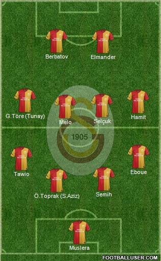Galatasaray SK Formation 2012