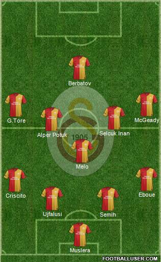 Galatasaray SK Formation 2012
