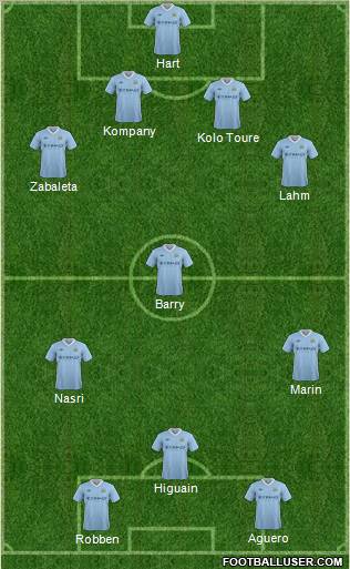 Manchester City Formation 2012
