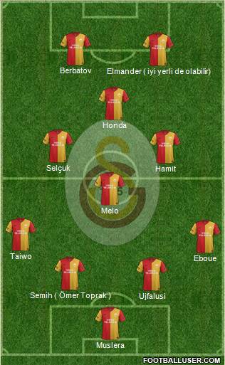 Galatasaray SK Formation 2012