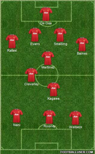 Manchester United Formation 2012