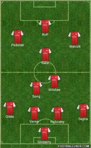 Arsenal Formation 2012