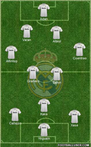 Real Madrid C.F. Formation 2012