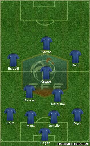 France Formation 2012