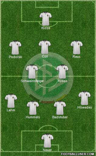 Germany Formation 2012
