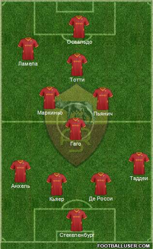 AS Roma Formation 2012
