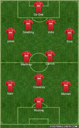 Manchester United Formation 2012