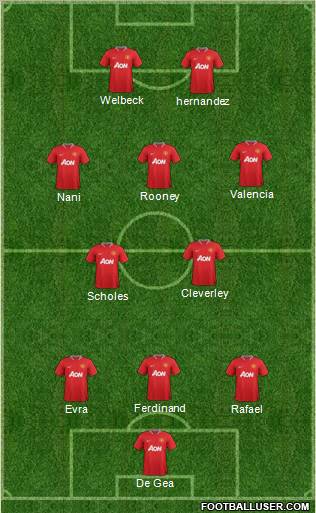 Manchester United Formation 2012