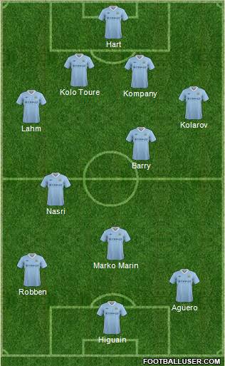 Manchester City Formation 2012