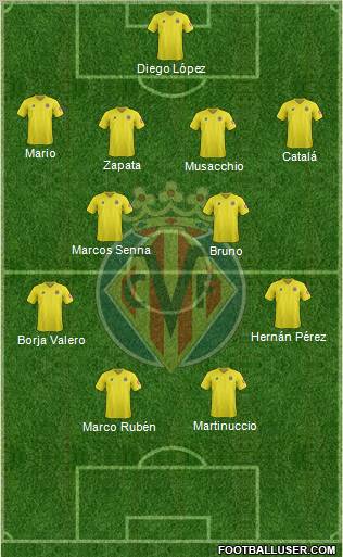 Villarreal C.F., S.A.D. Formation 2012