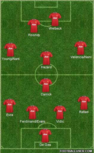 Manchester United Formation 2012