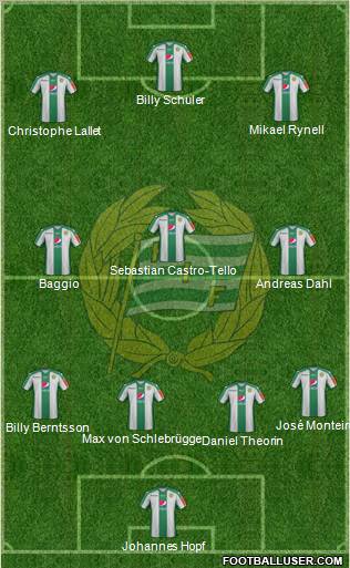 Hammarby IF football formation