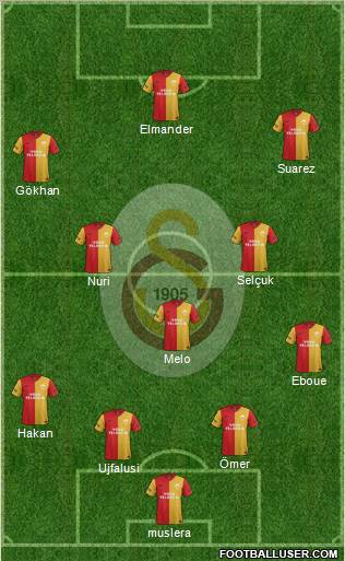 Galatasaray SK Formation 2012