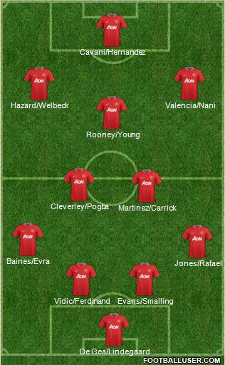 Manchester United Formation 2012