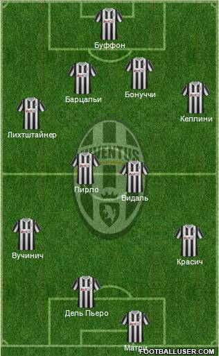 Juventus Formation 2012