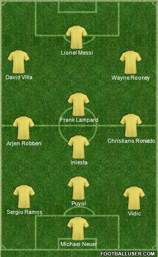 Champions League Team Formation 2012