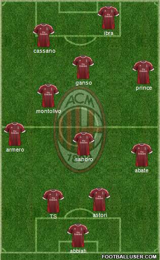 A.C. Milan Formation 2012