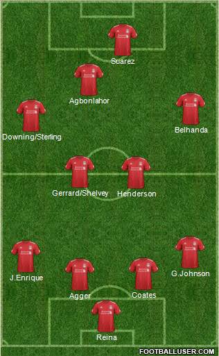 Liverpool Formation 2012