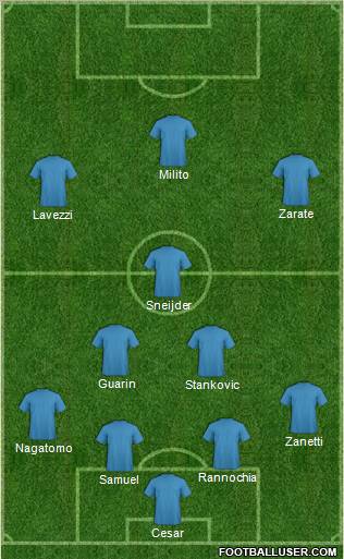 Champions League Team Formation 2012