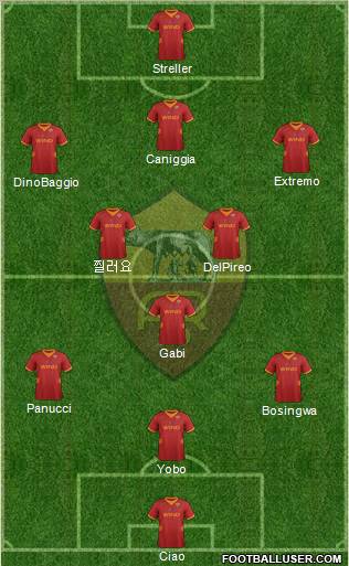 AS Roma Formation 2012