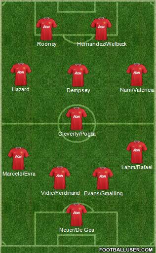 Manchester United Formation 2012