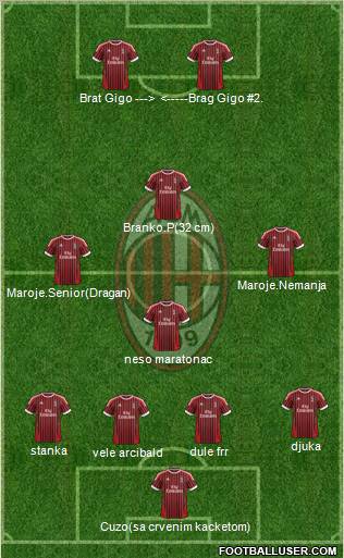 A.C. Milan Formation 2012