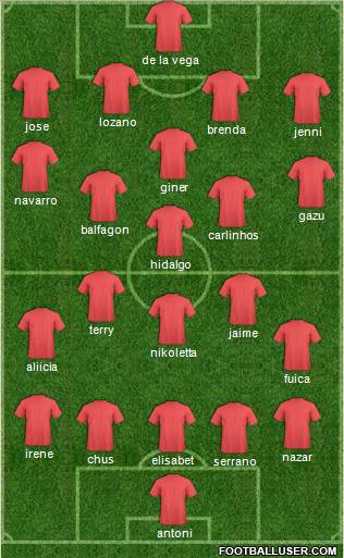 Europa League Team Formation 2012