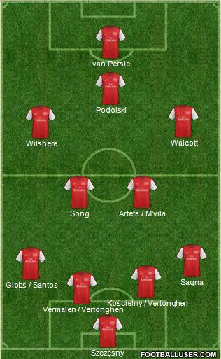 Arsenal Formation 2012
