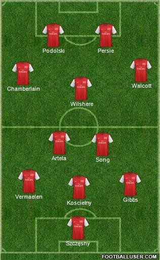 Arsenal Formation 2012