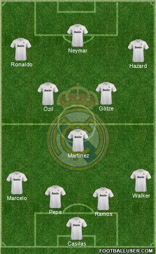 Real Madrid C.F. Formation 2012