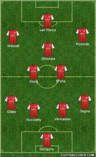 Arsenal Formation 2012