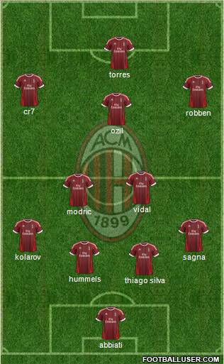 A.C. Milan Formation 2012