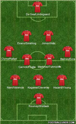 Manchester United Formation 2012