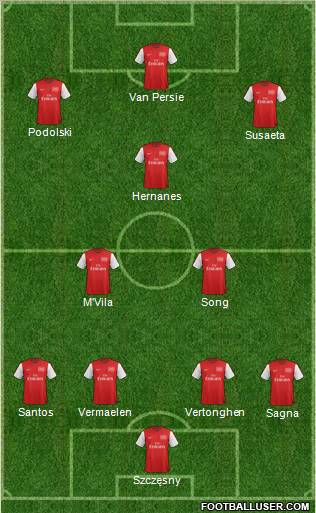 Arsenal Formation 2012
