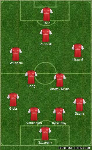 Arsenal Formation 2012