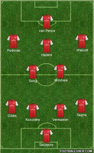 Arsenal Formation 2012