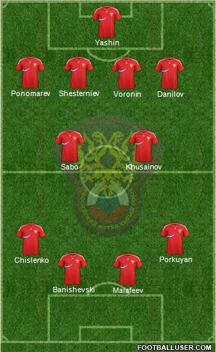 Russia Formation 2012